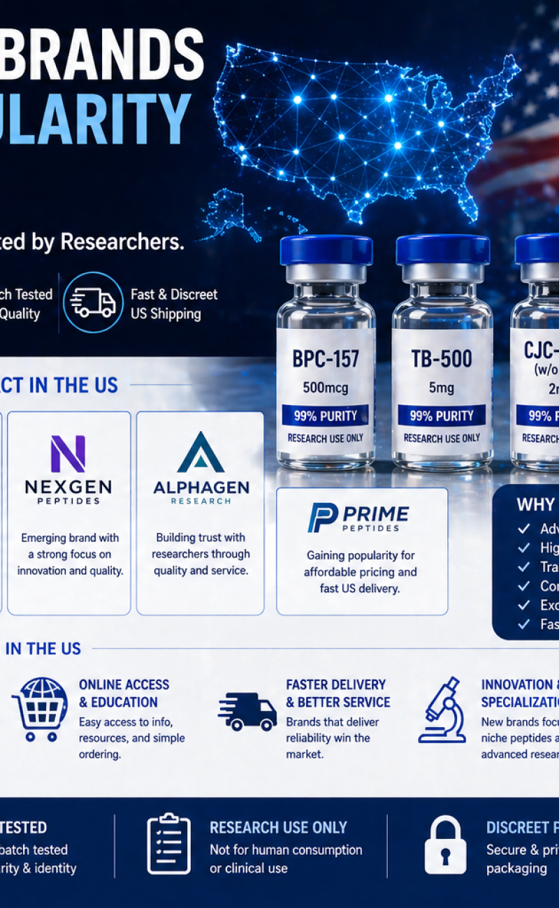 FAQ 1 Hk-peptides-world-wide-3