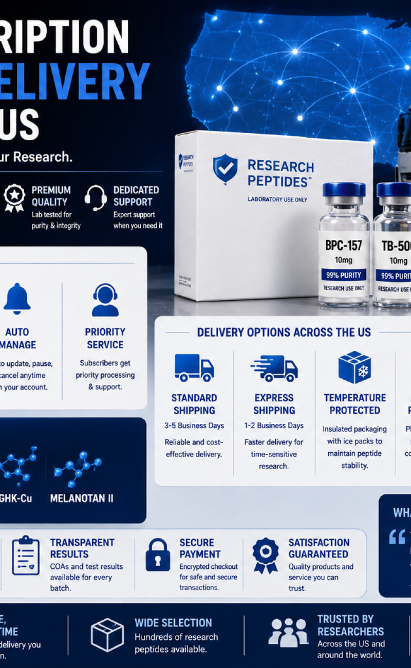 FAQ 3 hk-peptide-world-wide